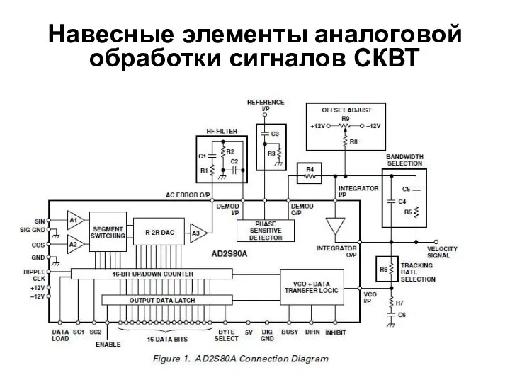 Навесные элементы аналоговой обработки сигналов СКВТ