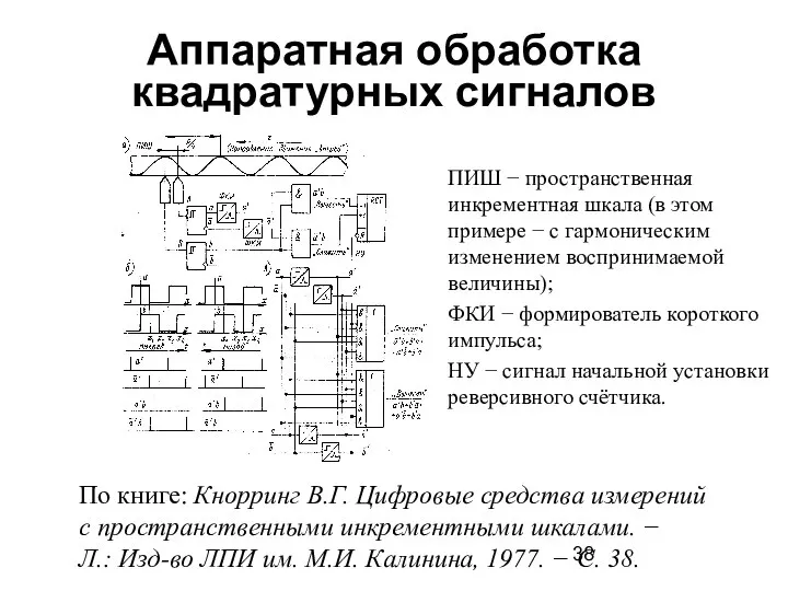 Аппаратная обработка квадратурных сигналов По книге: Кнорринг В.Г. Цифровые средства измерений