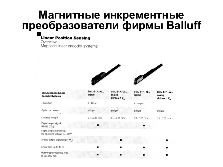 Магнитные инкрементные преобразователи фирмы Balluff