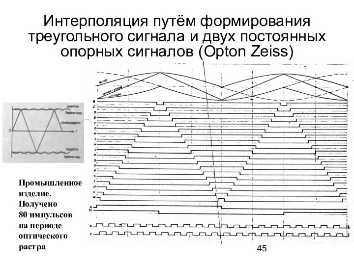 Интерполяция путём формирования треугольного сигнала и двух постоянных опорных сигналов (Opton