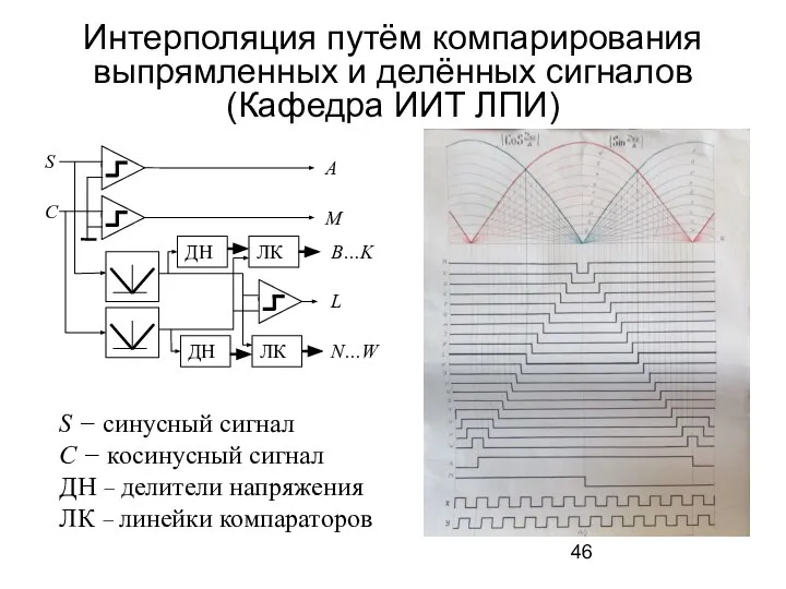 Интерполяция путём компарирования выпрямленных и делённых сигналов (Кафедра ИИТ ЛПИ) S