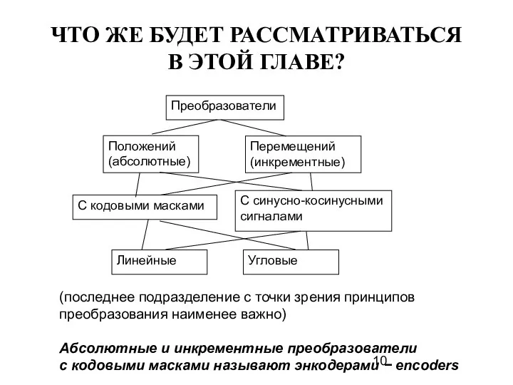 ЧТО ЖЕ БУДЕТ РАССМАТРИВАТЬСЯ В ЭТОЙ ГЛАВЕ? (последнее подразделение с точки