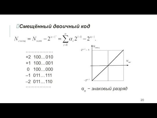 Смещённый двоичный код ……………… +2 100…010 +1 100…001 0 100…000 –1