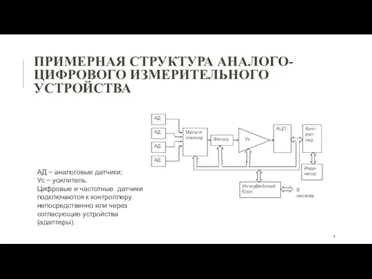 ПРИМЕРНАЯ СТРУКТУРА АНАЛОГО-ЦИФРОВОГО ИЗМЕРИТЕЛЬНОГО УСТРОЙСТВА АД − аналоговые датчики; Ус −