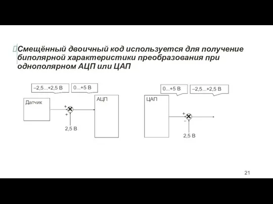 Смещённый двоичный код используется для получение биполярной характеристики преобразования при однополярном АЦП или ЦАП × ×