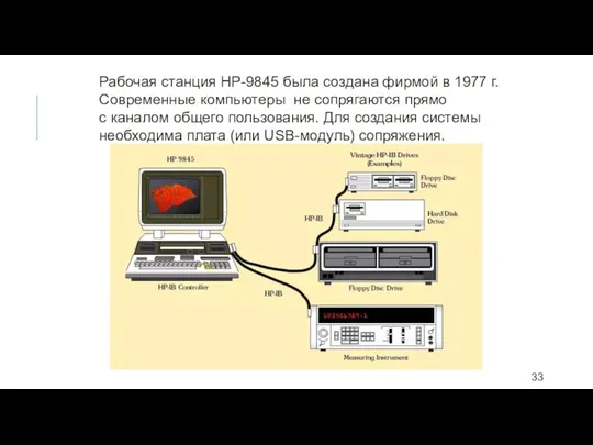 Рабочая станция HP-9845 была создана фирмой в 1977 г. Современные компьютеры