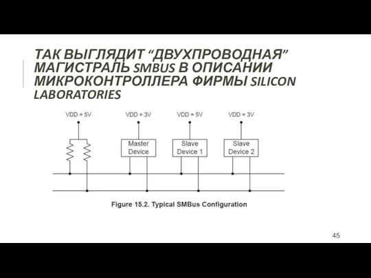 ТАК ВЫГЛЯДИТ “ДВУХПРОВОДНАЯ” МАГИСТРАЛЬ SMBUS В ОПИСАНИИ МИКРОКОНТРОЛЛЕРА ФИРМЫ SILICON LABORATORIES