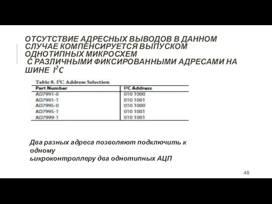 ОТСУТСТВИЕ АДРЕСНЫХ ВЫВОДОВ В ДАННОМ СЛУЧАЕ КОМПЕНСИРУЕТСЯ ВЫПУСКОМ ОДНОТИПНЫХ МИКРОСХЕМ С