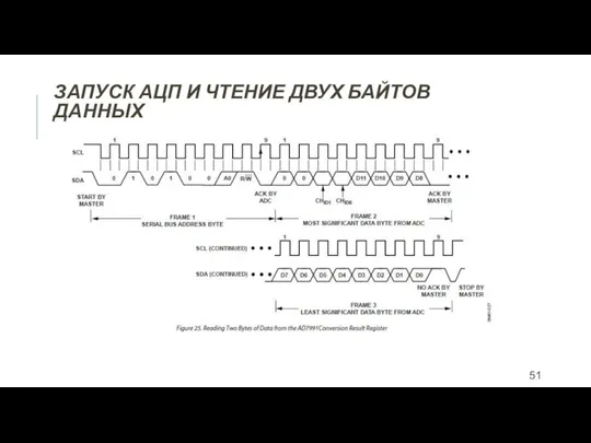 ЗАПУСК АЦП И ЧТЕНИЕ ДВУХ БАЙТОВ ДАННЫХ