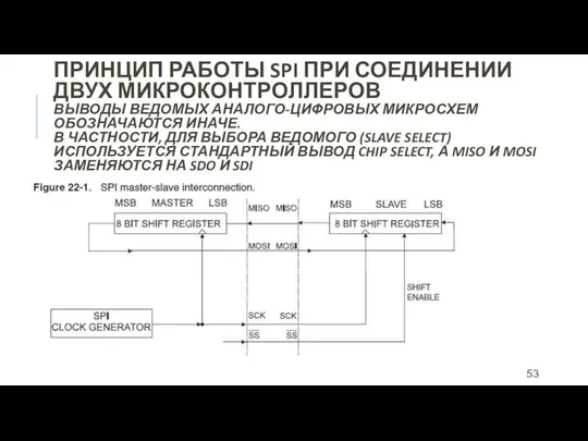 ПРИНЦИП РАБОТЫ SPI ПРИ СОЕДИНЕНИИ ДВУХ МИКРОКОНТРОЛЛЕРОВ ВЫВОДЫ ВЕДОМЫХ АНАЛОГО-ЦИФРОВЫХ МИКРОСХЕМ