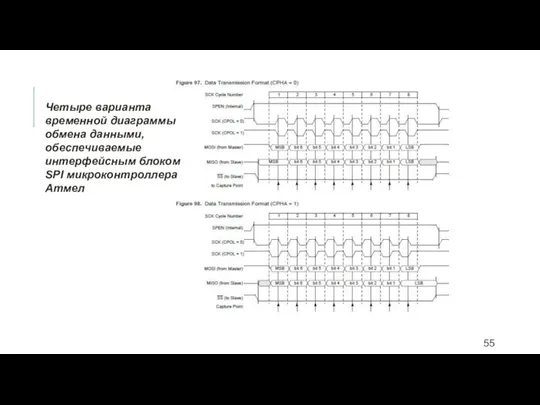 Четыре варианта временной диаграммы обмена данными, обеспечиваемые интерфейсным блоком SPI микроконтроллера Атмел