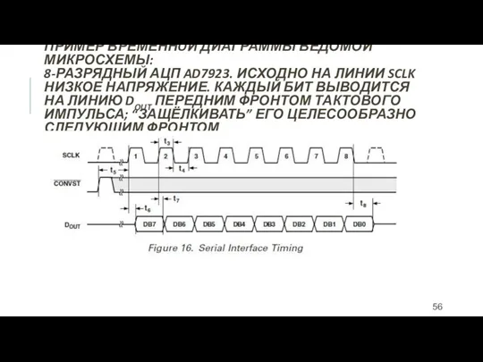 ПРИМЕР ВРЕМЕННÓЙ ДИАГРАММЫ ВЕДОМОЙ МИКРОСХЕМЫ: 8-РАЗРЯДНЫЙ АЦП AD7923. ИСХОДНО НА ЛИНИИ