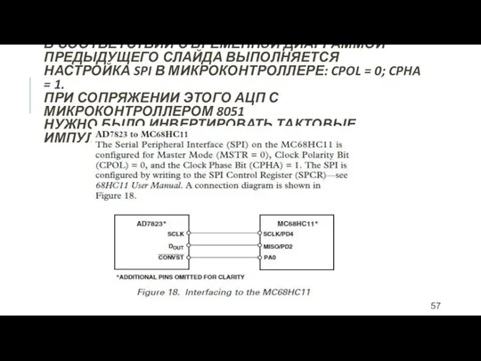 В СООТВЕТСТВИИ С ВРЕМЕННÓЙ ДИАГРАММОЙ ПРЕДЫДУЩЕГО СЛАЙДА ВЫПОЛНЯЕТСЯ НАСТРОЙКА SPI В