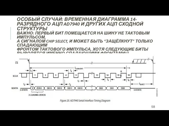 ОСОБЫЙ СЛУЧАЙ: ВРЕМЕННАЯ ДИАГРАММА 14-РАЗРЯДНОГО АЦП AD7940 И ДРУГИХ АЦП СХОДНОЙ