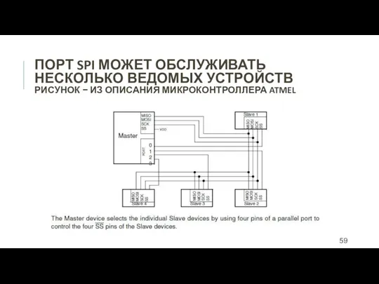 ПОРТ SPI МОЖЕТ ОБСЛУЖИВАТЬ НЕСКОЛЬКО ВЕДОМЫХ УСТРОЙСТВ РИСУНОК − ИЗ ОПИСАНИЯ МИКРОКОНТРОЛЛЕРА ATMEL