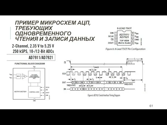 ПРИМЕР МИКРОСХЕМ АЦП, ТРЕБУЮЩИХ ОДНОВРЕМЕННОГО ЧТЕНИЯ И ЗАПИСИ ДАННЫХ