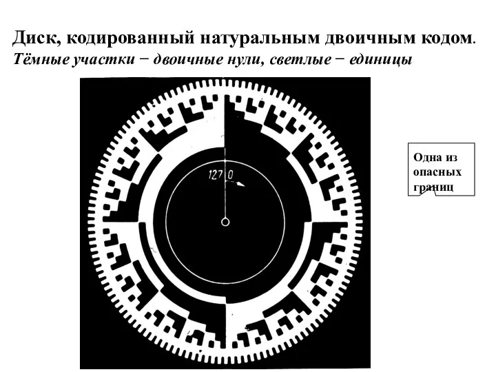 Диск, кодированный натуральным двоичным кодом. Тёмные участки − двоичные нули, светлые