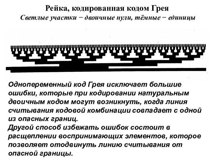 Рейка, кодированная кодом Грея Светлые участки − двоичные нули, тёмные −