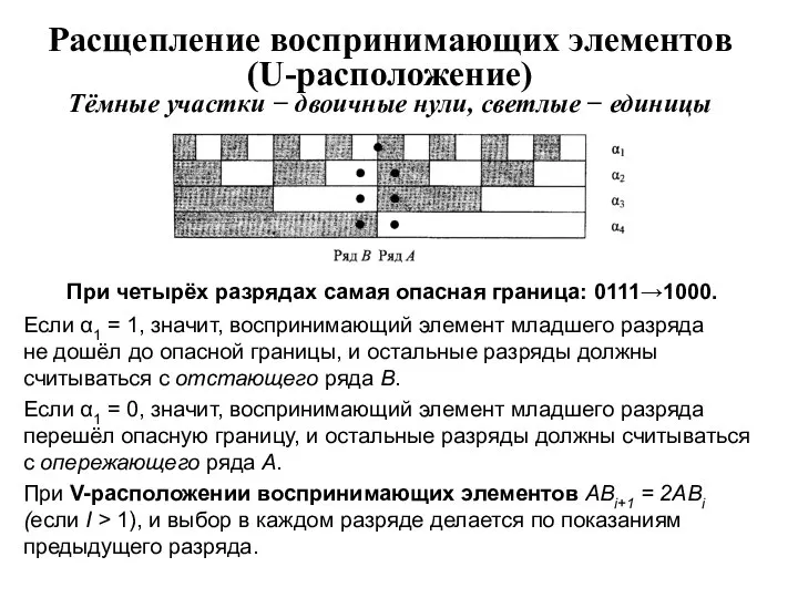 Расщепление воспринимающих элементов (U-расположение) Тёмные участки − двоичные нули, светлые −