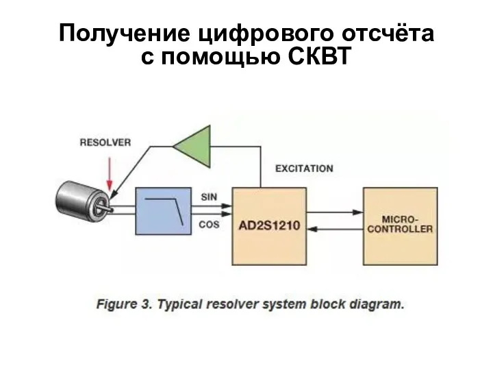 Получение цифрового отсчёта с помощью СКВТ