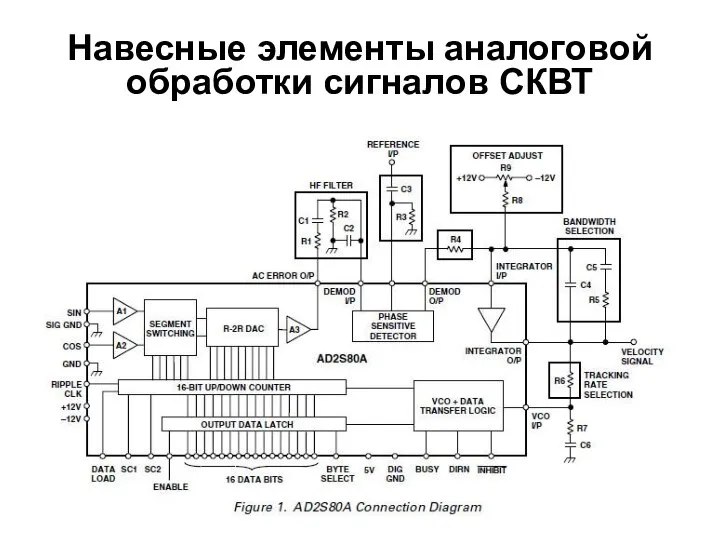 Навесные элементы аналоговой обработки сигналов СКВТ