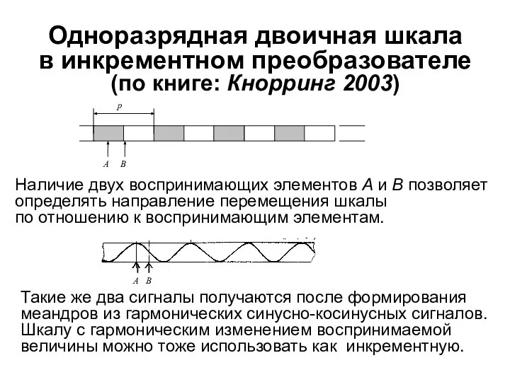 Одноразрядная двоичная шкала в инкрементном преобразователе (по книге: Кнорринг 2003) Наличие