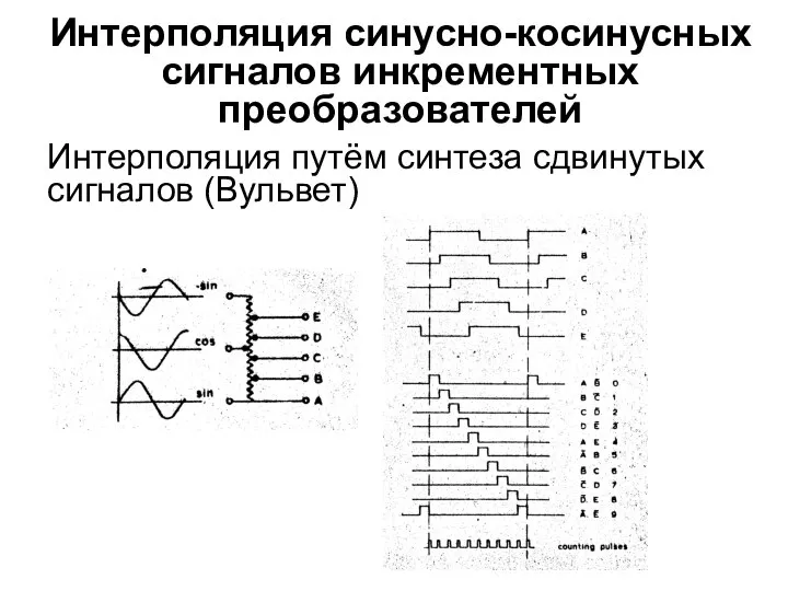 Интерполяция синусно-косинусных сигналов инкрементных преобразователей Интерполяция путём синтеза сдвинутых сигналов (Вульвет)