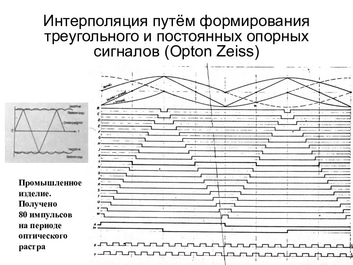 Интерполяция путём формирования треугольного и постоянных опорных сигналов (Opton Zeiss) Промышленное