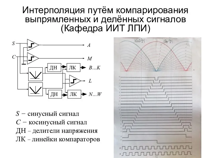 Интерполяция путём компарирования выпрямленных и делённых сигналов (Кафедра ИИТ ЛПИ) S