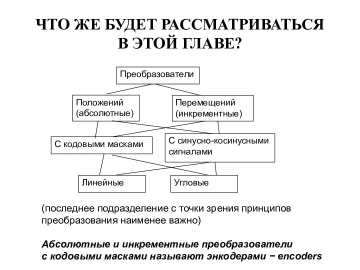 ЧТО ЖЕ БУДЕТ РАССМАТРИВАТЬСЯ В ЭТОЙ ГЛАВЕ? (последнее подразделение с точки