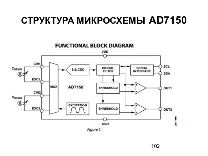 СТРУКТУРА МИКРОСХЕМЫ AD7150