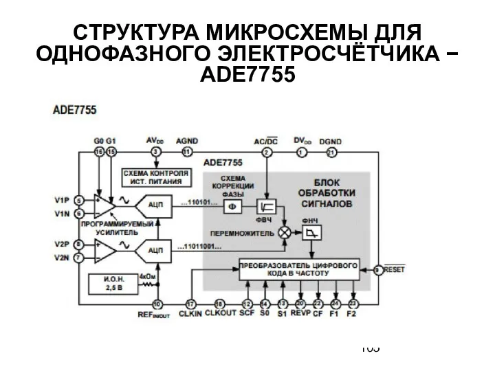 СТРУКТУРА МИКРОСХЕМЫ ДЛЯ ОДНОФАЗНОГО ЭЛЕКТРОСЧЁТЧИКА − ADE7755