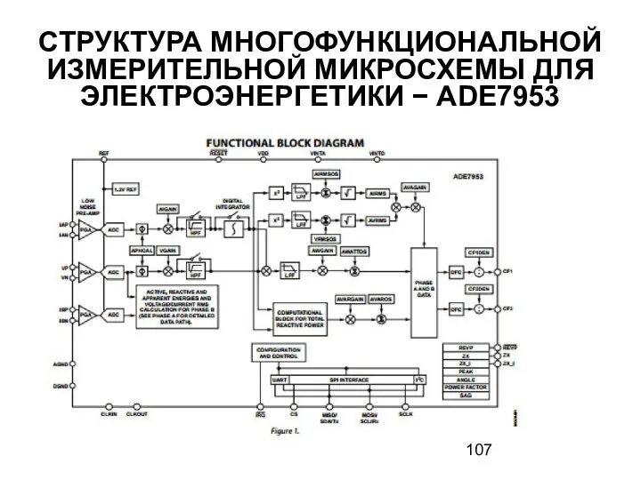 СТРУКТУРА МНОГОФУНКЦИОНАЛЬНОЙ ИЗМЕРИТЕЛЬНОЙ МИКРОСХЕМЫ ДЛЯ ЭЛЕКТРОЭНЕРГЕТИКИ − ADE7953