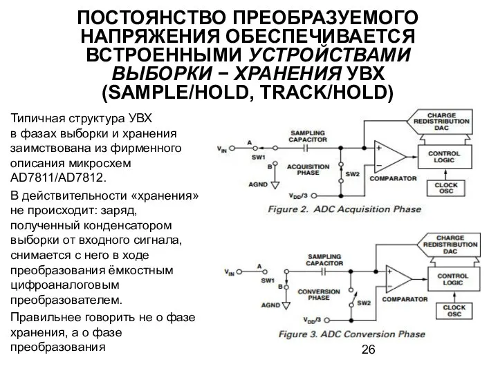 ПОСТОЯНСТВО ПРЕОБРАЗУЕМОГО НАПРЯЖЕНИЯ ОБЕСПЕЧИВАЕТСЯ ВСТРОЕННЫМИ УСТРОЙСТВАМИ ВЫБОРКИ − ХРАНЕНИЯ УВХ (SAMPLE/HOLD,