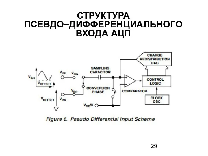 СТРУКТУРА ПСЕВДО−ДИФФЕРЕНЦИАЛЬНОГО ВХОДА АЦП