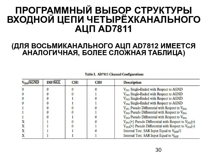 ПРОГРАММНЫЙ ВЫБОР СТРУКТУРЫ ВХОДНОЙ ЦЕПИ ЧЕТЫРЁХКАНАЛЬНОГО АЦП AD7811 (ДЛЯ ВОСЬМИКАНАЛЬНОГО АЦП