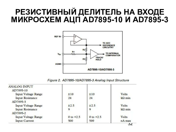 РЕЗИСТИВНЫЙ ДЕЛИТЕЛЬ НА ВХОДЕ МИКРОСХЕМ АЦП AD7895-10 И AD7895-3