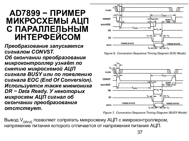 AD7899 − ПРИМЕР МИКРОСХЕМЫ АЦП С ПАРАЛЛЕЛЬНЫМ ИНТЕРФЕЙСОМ Преобразование запускается сигналом