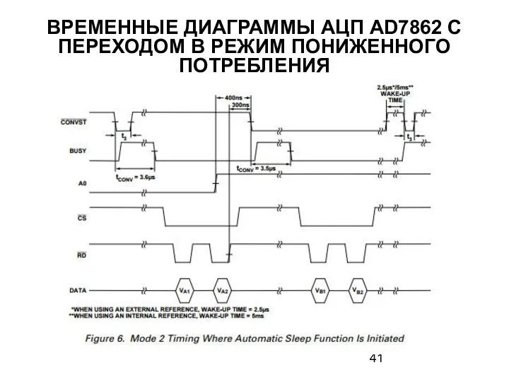 ВРЕМЕННЫЕ ДИАГРАММЫ АЦП AD7862 С ПЕРЕХОДОМ В РЕЖИМ ПОНИЖЕННОГО ПОТРЕБЛЕНИЯ