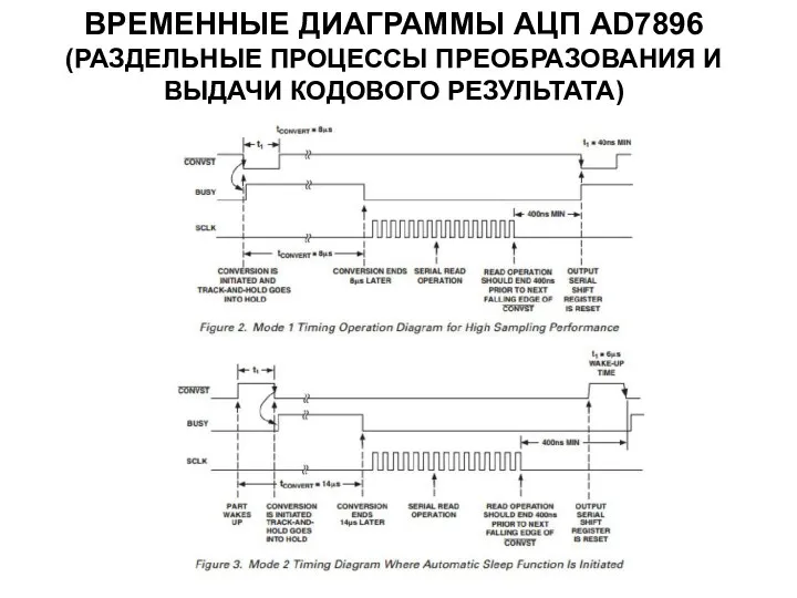 ВРЕМЕННЫЕ ДИАГРАММЫ АЦП AD7896 (РАЗДЕЛЬНЫЕ ПРОЦЕССЫ ПРЕОБРАЗОВАНИЯ И ВЫДАЧИ КОДОВОГО РЕЗУЛЬТАТА)