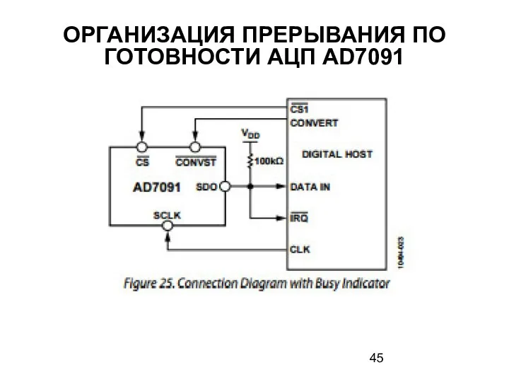 ОРГАНИЗАЦИЯ ПРЕРЫВАНИЯ ПО ГОТОВНОСТИ АЦП AD7091