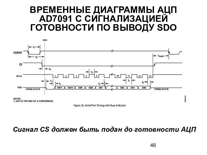 ВРЕМЕННЫЕ ДИАГРАММЫ АЦП AD7091 С СИГНАЛИЗАЦИЕЙ ГОТОВНОСТИ ПО ВЫВОДУ SDO Сигнал