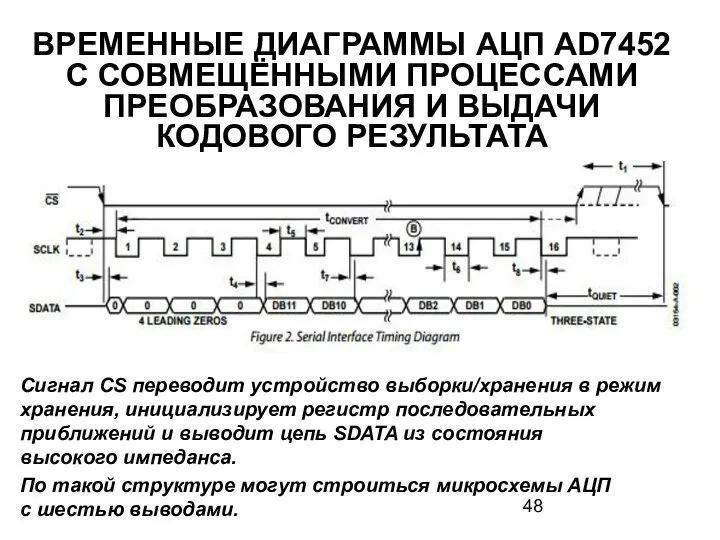 ВРЕМЕННЫЕ ДИАГРАММЫ АЦП AD7452 С СОВМЕЩЁННЫМИ ПРОЦЕССАМИ ПРЕОБРАЗОВАНИЯ И ВЫДАЧИ КОДОВОГО