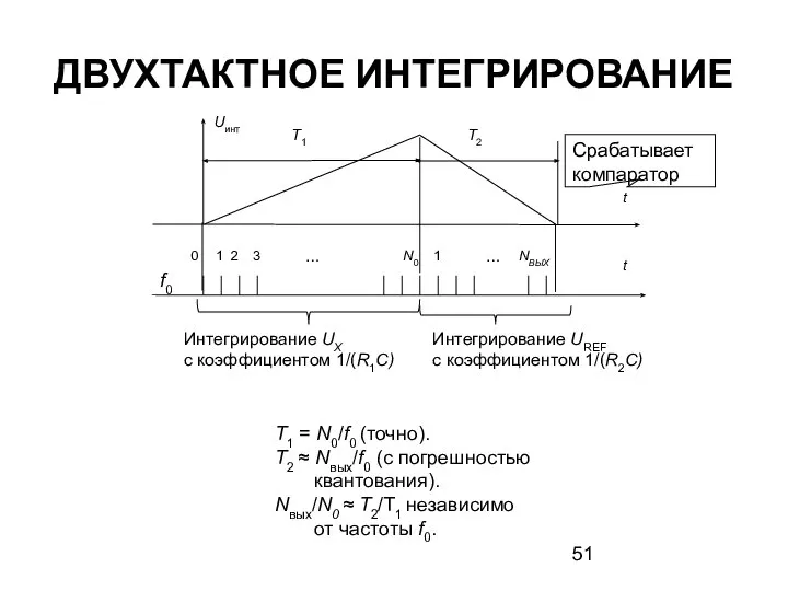 ДВУХТАКТНОЕ ИНТЕГРИРОВАНИЕ T1 = N0/f0 (точно). T2 ≈ Nвых/f0 (с погрешностью