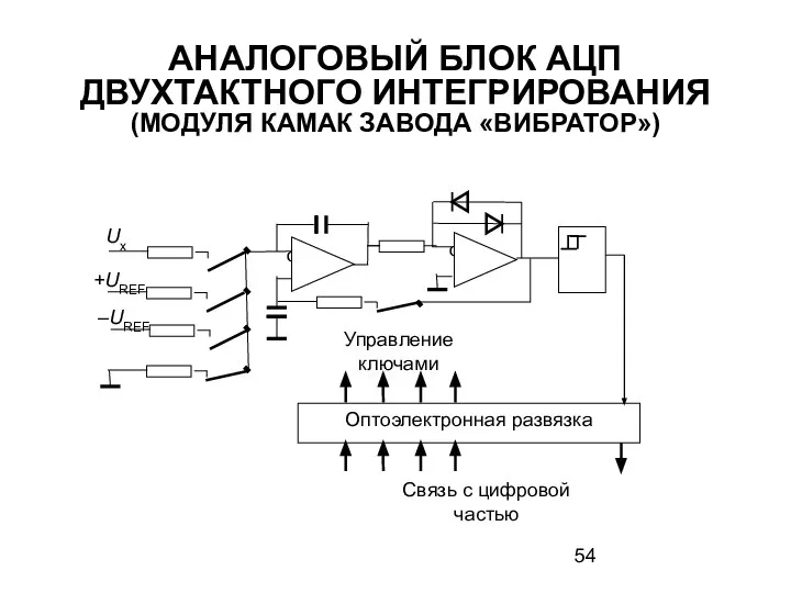 АНАЛОГОВЫЙ БЛОК АЦП ДВУХТАКТНОГО ИНТЕГРИРОВАНИЯ (МОДУЛЯ КАМАК ЗАВОДА «ВИБРАТОР»)