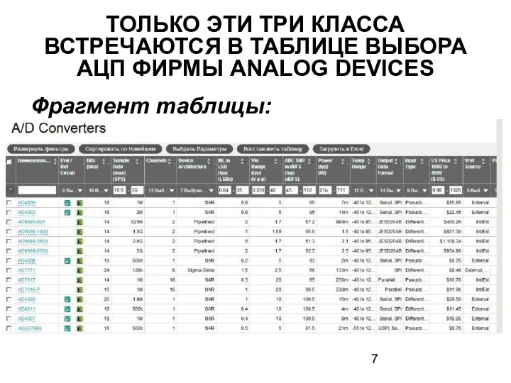 ТОЛЬКО ЭТИ ТРИ КЛАССА ВСТРЕЧАЮТСЯ В ТАБЛИЦЕ ВЫБОРА АЦП ФИРМЫ ANALOG DEVICES Фрагмент таблицы: