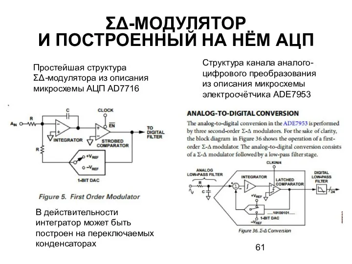 ΣΔ-МОДУЛЯТОР И ПОСТРОЕННЫЙ НА НЁМ АЦП Простейшая структура ΣΔ-модулятора из описания