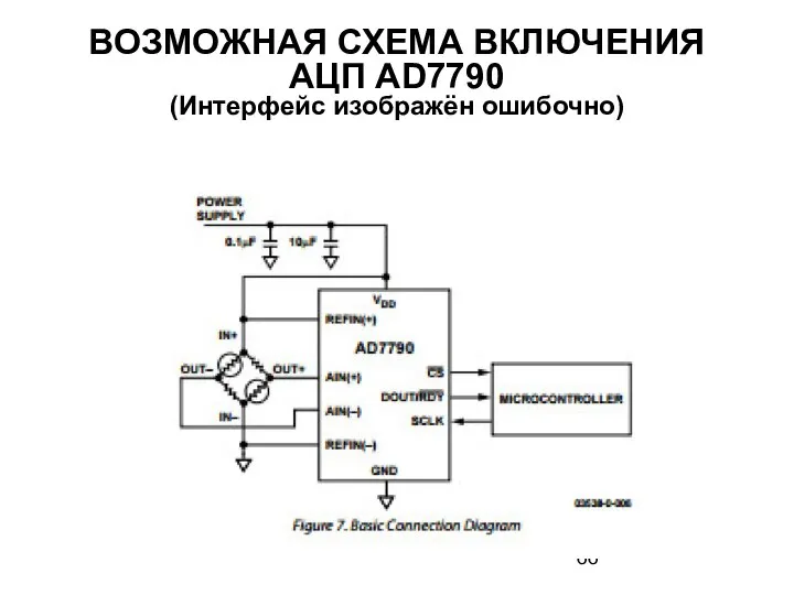 ВОЗМОЖНАЯ СХЕМА ВКЛЮЧЕНИЯ АЦП AD7790 (Интерфейс изображён ошибочно)