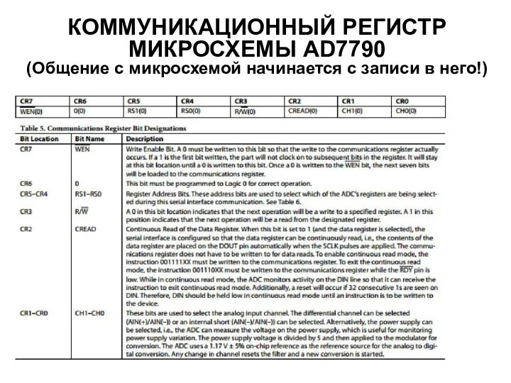 КОММУНИКАЦИОННЫЙ РЕГИСТР МИКРОСХЕМЫ AD7790 (Общение с микросхемой начинается с записи в него!)