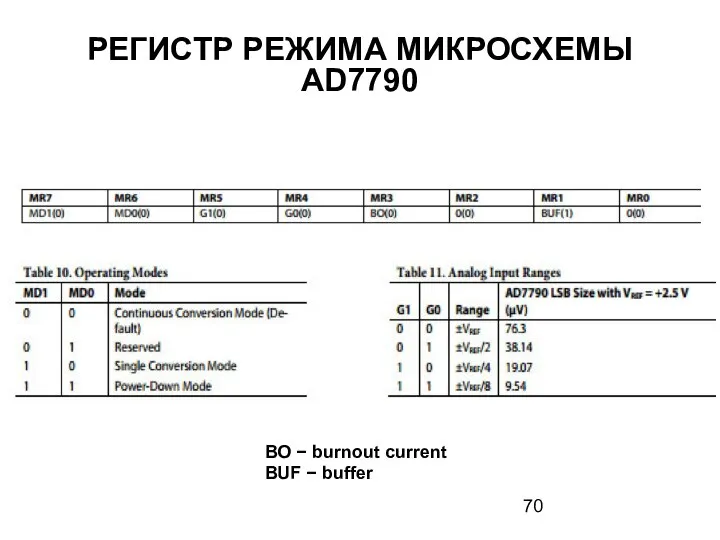 РЕГИСТР РЕЖИМА МИКРОСХЕМЫ AD7790 BO − burnout current BUF − buffer